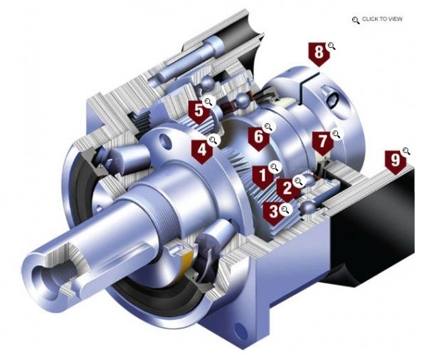 Large frame gearbox (Helical HD)